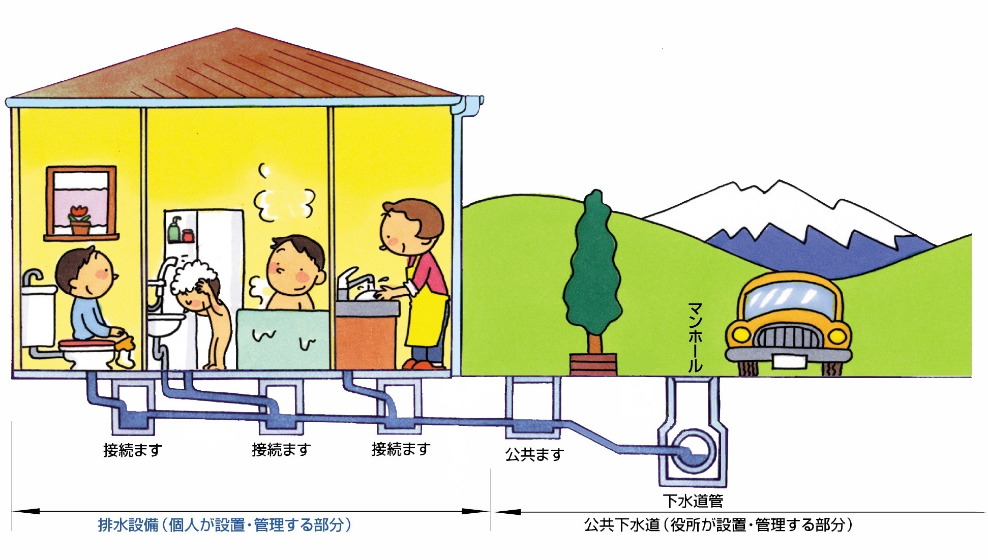 トイレやお風呂、キッチンなどの排水設備のイラスト