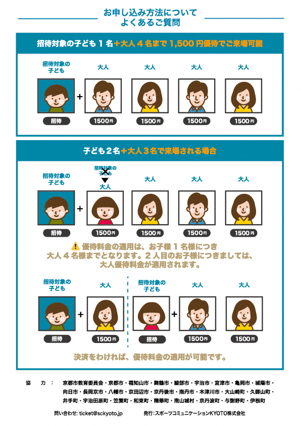 京都ハンナリーズ こども無料招待2