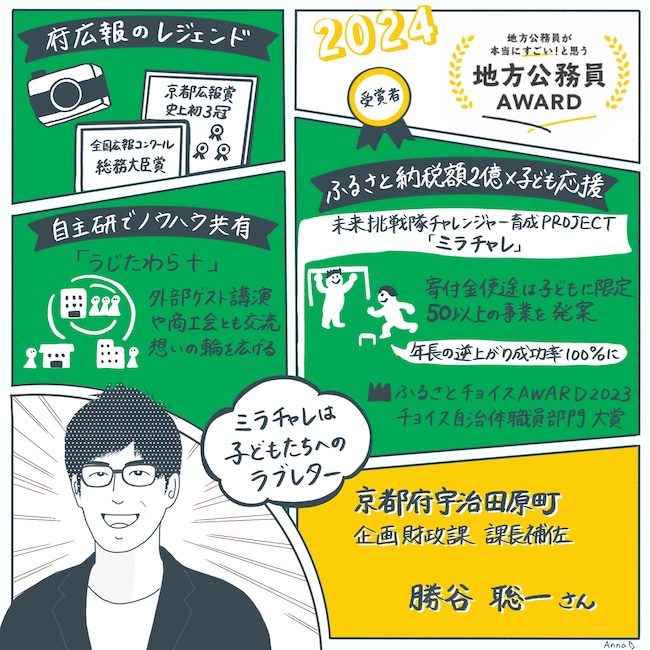 katsutanisouichi_koumuinaward2024