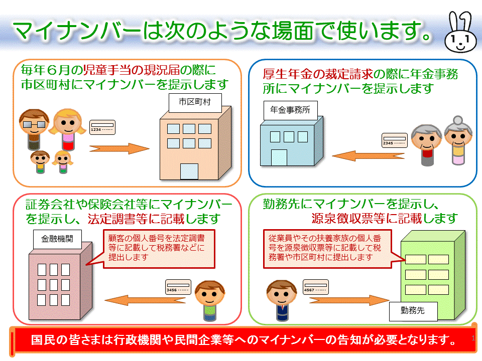 マイナンバーの利用イメージ