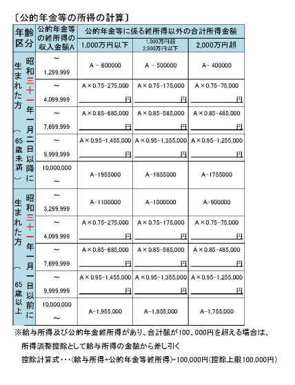 公的年金等の所得の計算の表