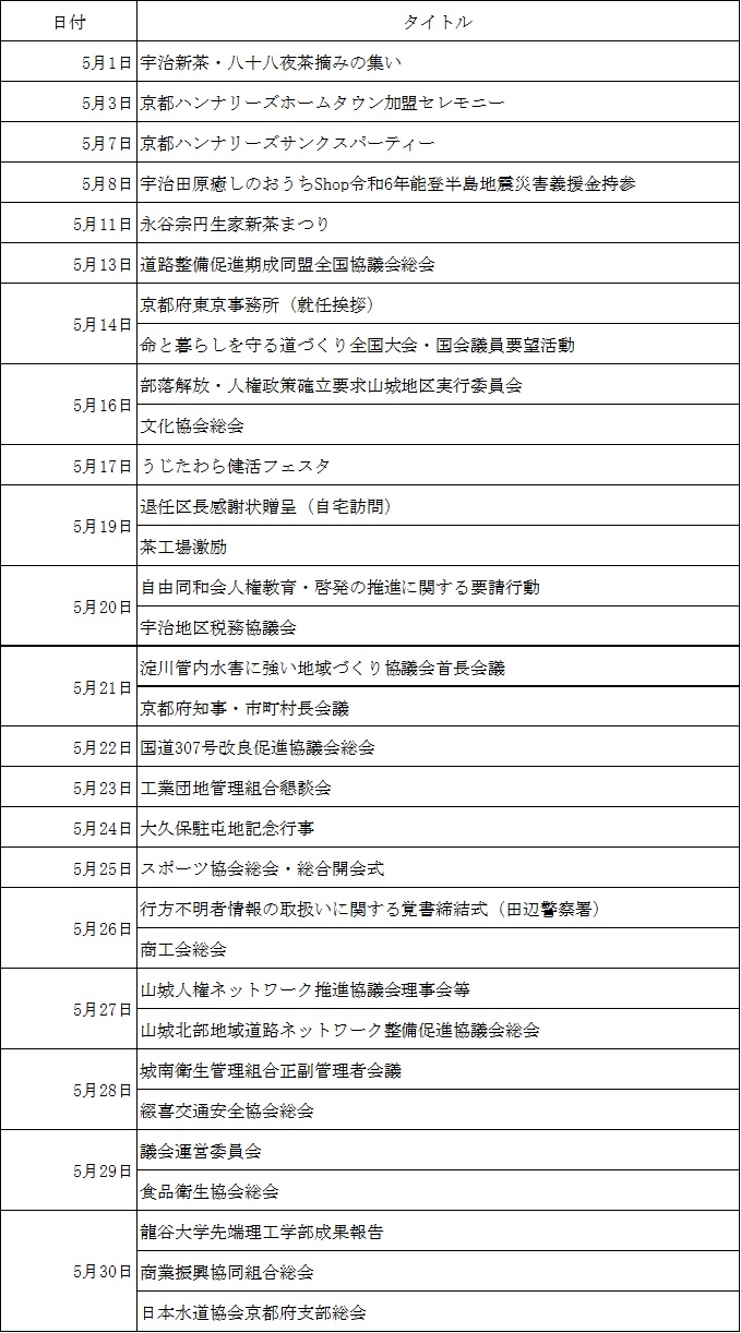 令和7年5月分