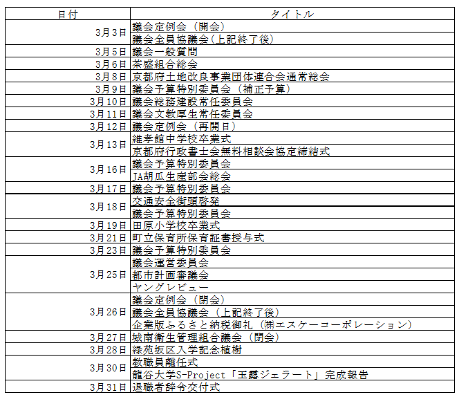 令和8年3月分
