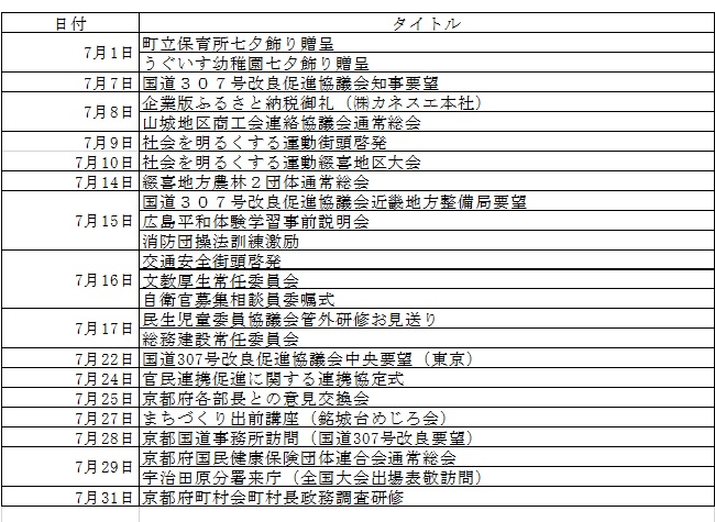 令和7年7月分