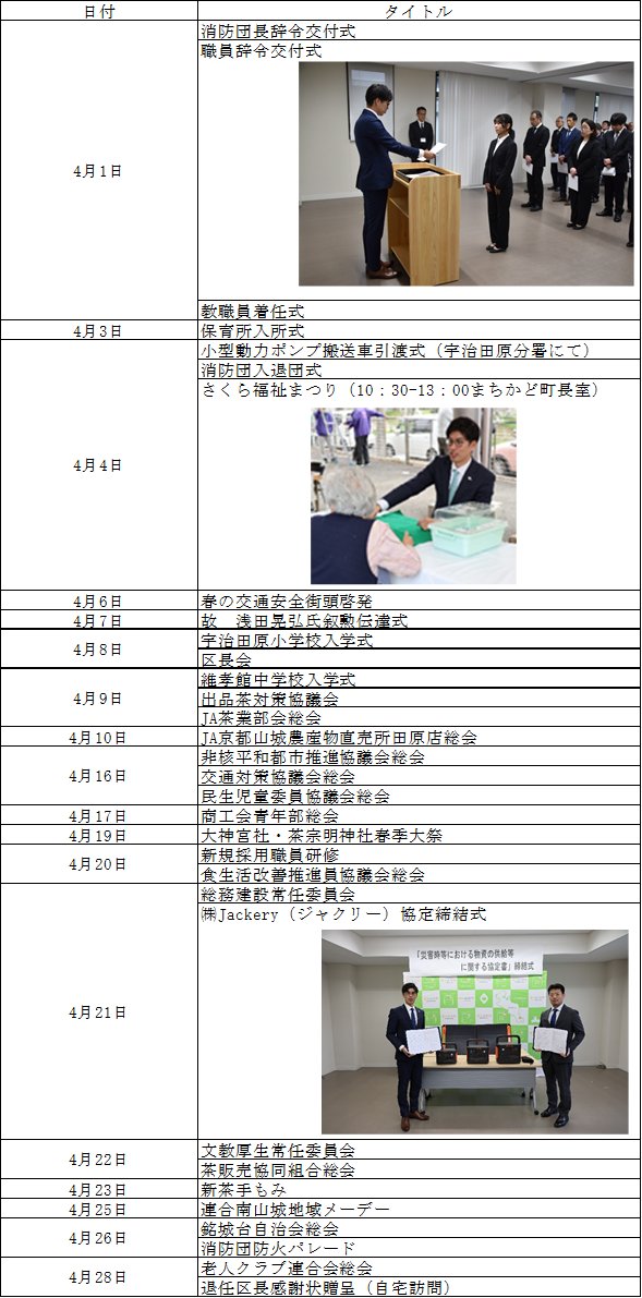 令和8年4月分