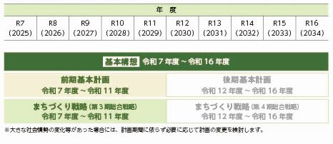 計画期間