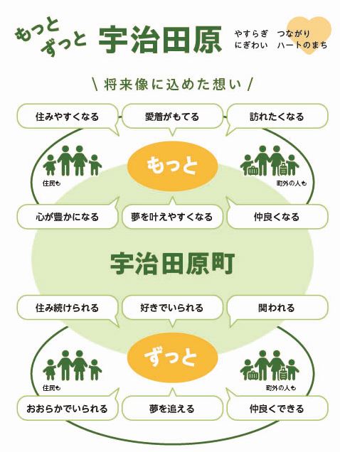めざすまちの将来像