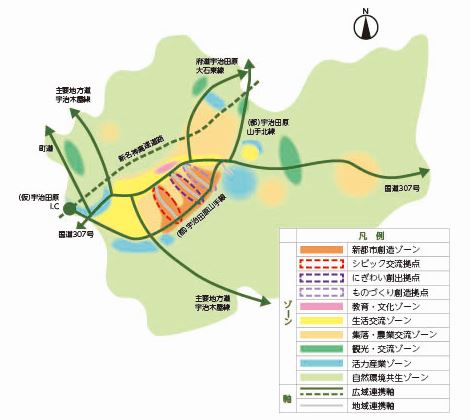 6次総合計画土地利用ゾーニング図