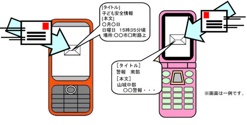 防災・防犯情報メール一例のイラスト