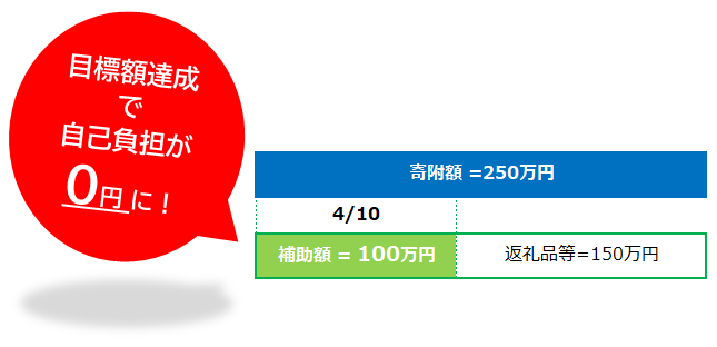 補助イメージ