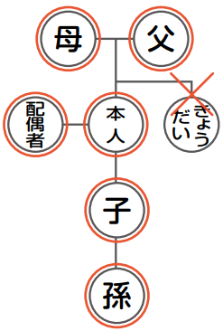 広域交付で戸籍を取得できる方の図