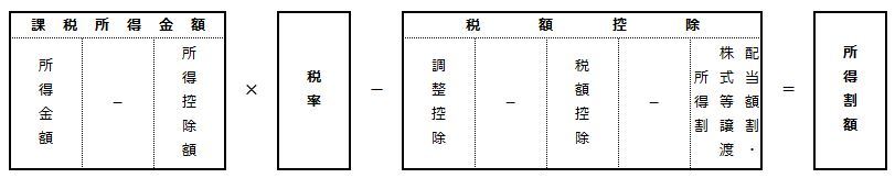 所得割の算出方法の図