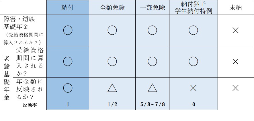 年金図１