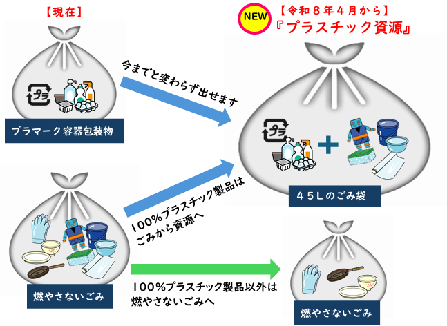 プラスチック資源収集のイラスト